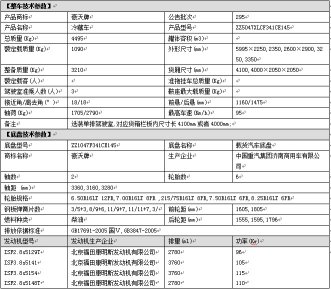 重汽豪沃4.2米藍(lán)牌冷藏車(chē)高大上